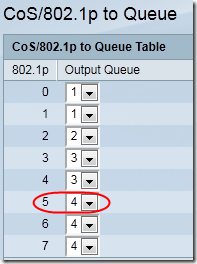 SG 200 QoS 5