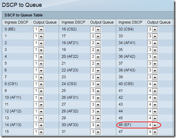 SG 200 QoS 6