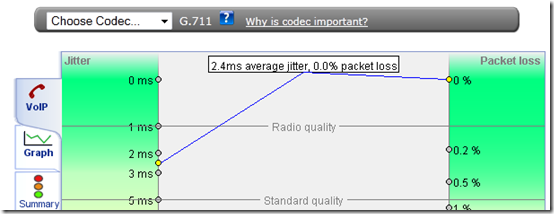 ISP Speed.Cox.VoIP