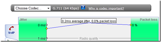 ISP Speed.DSL Extreme.VoIP