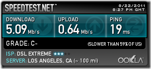 ISP Speed.DSL Extreme