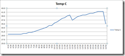 APC Data Graph