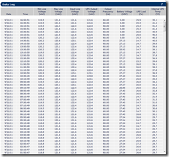 APC Data Log