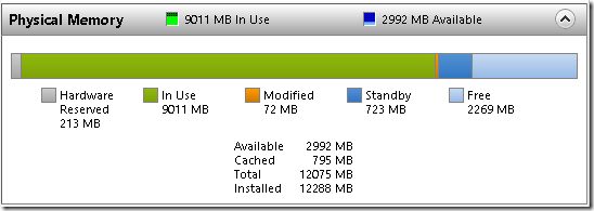 Hyper-V Memory 1