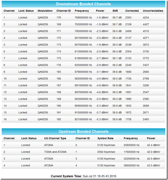 Cox modem 5