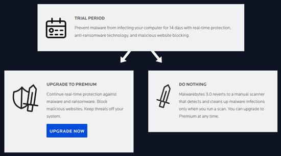 malwarebytes premium trial 3.1.2 keygen