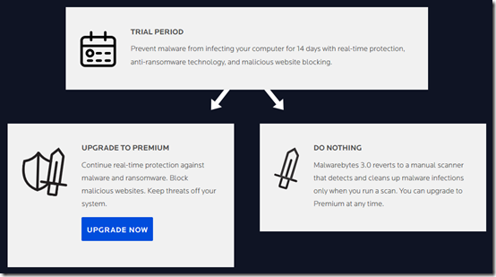 Malwarebytes 2