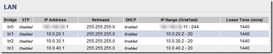 Tomato Cisco VLAN 1