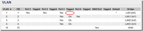 Tomato Cisco VLAN 3