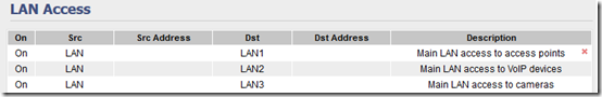 Tomato Cisco VLAN 4