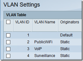 Tomato Cisco VLAN 5