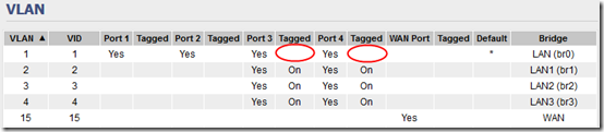 Tomato Cisco VLAN 7