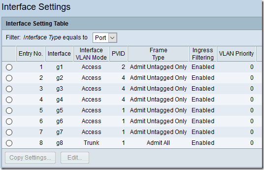 Tomato Cisco VLAN 8