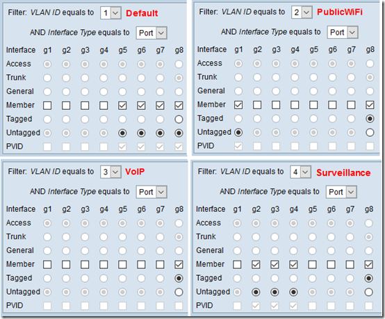 Tomato Cisco VLAN 9