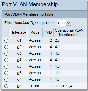 Tomato Cisco VLAN A