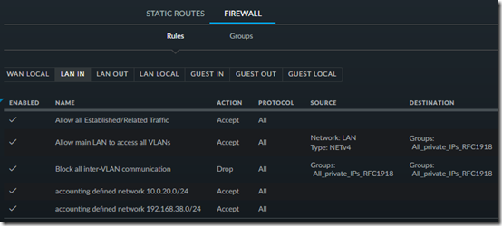 USG Firewall 2