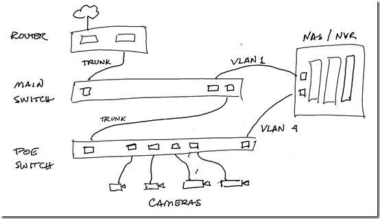 NVR networking 01