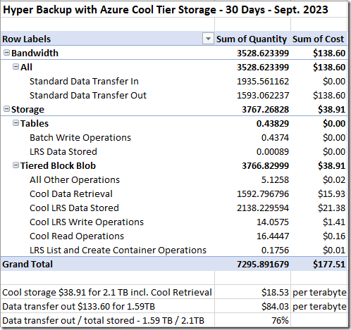 Azure for Hyper Backup 1