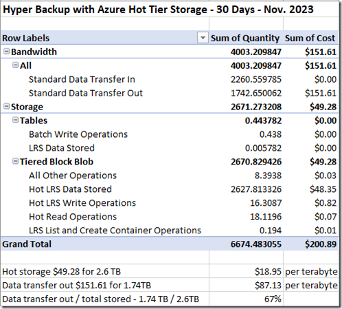 Azure for Hyper Backup 2