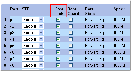 PowerConnect 2824 STP Port Table