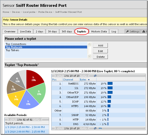 Monitoring.PRTG Toplists